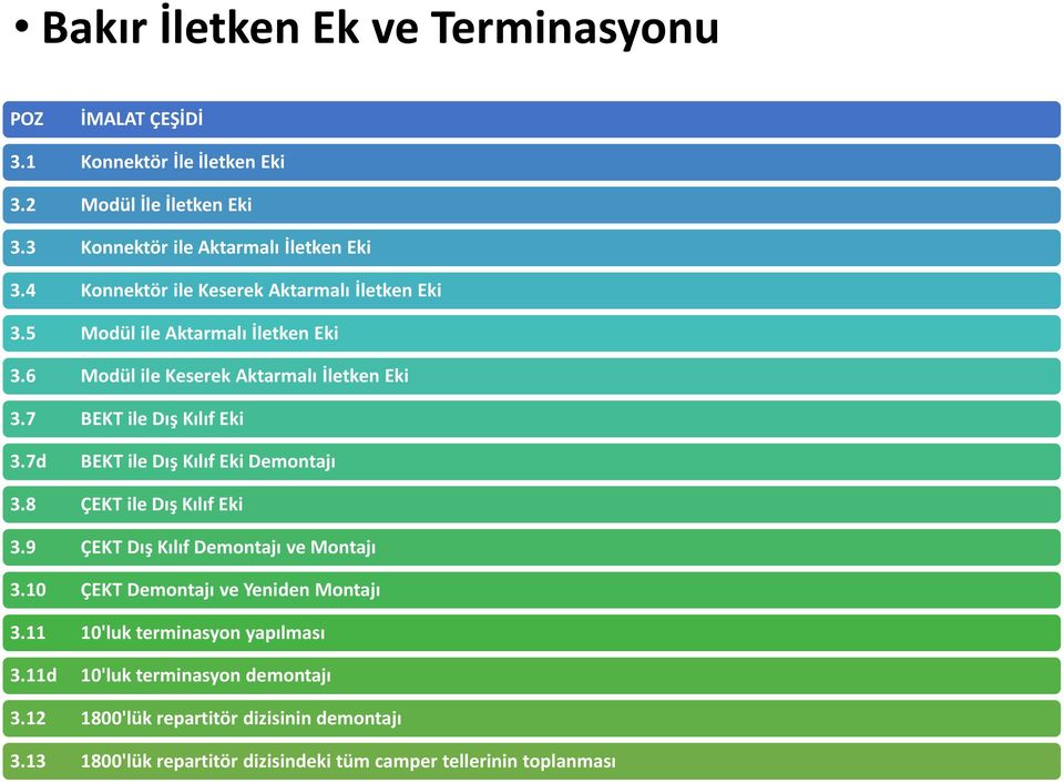 7 BEKT ile Dış Kılıf Eki 3.7d BEKT ile Dış Kılıf Eki Demontajı 3.8 ÇEKT ile Dış Kılıf Eki 3.9 ÇEKT Dış Kılıf Demontajı ve Montajı 3.