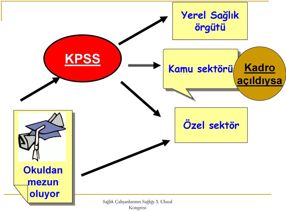 Kadro açıldıysa Özel