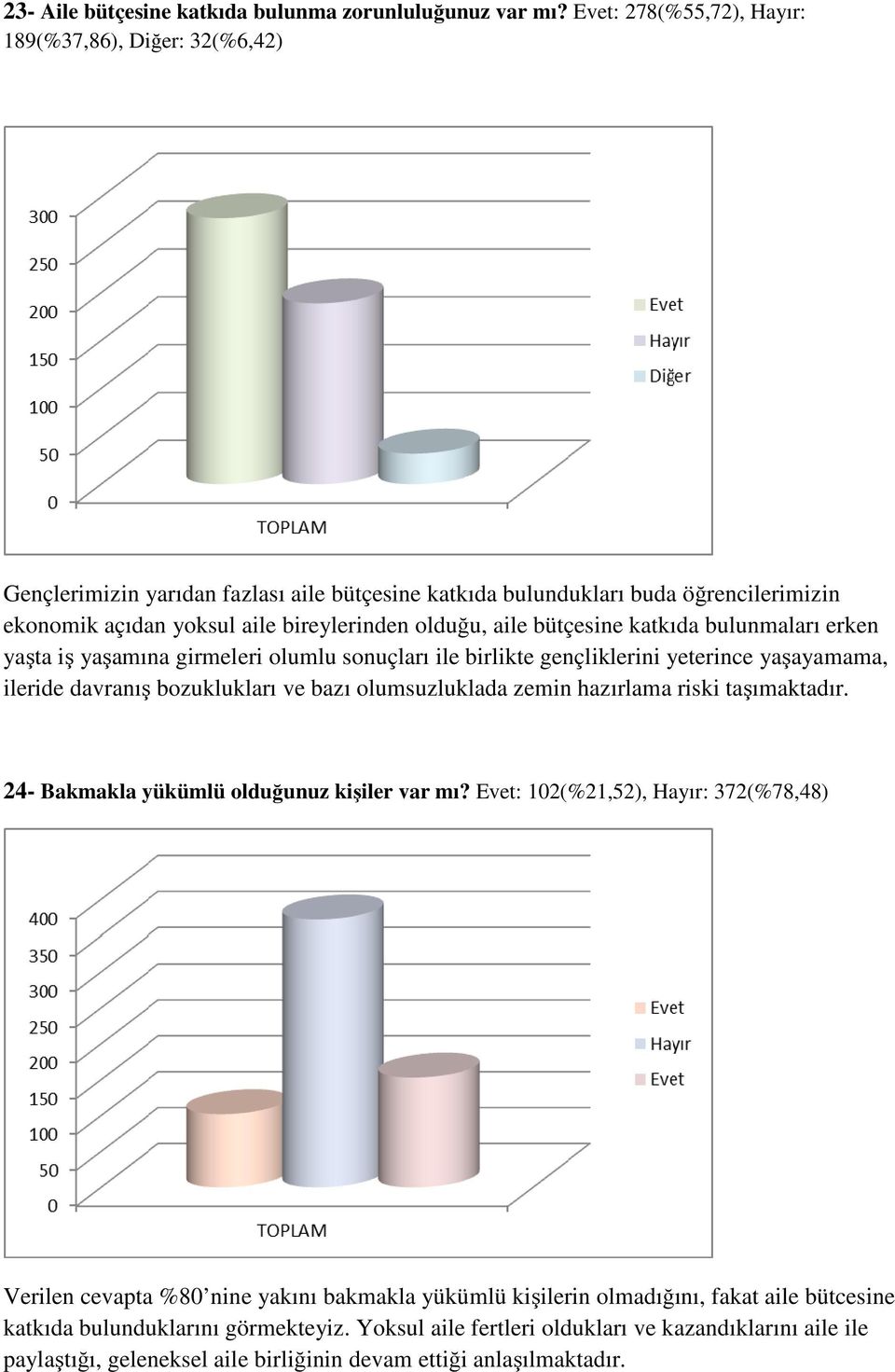 bütçesine katkıda bulunmaları erken yaşta iş yaşamına girmeleri olumlu sonuçları ile birlikte gençliklerini yeterince yaşayamama, ileride davranış bozuklukları ve bazı olumsuzluklada zemin hazırlama