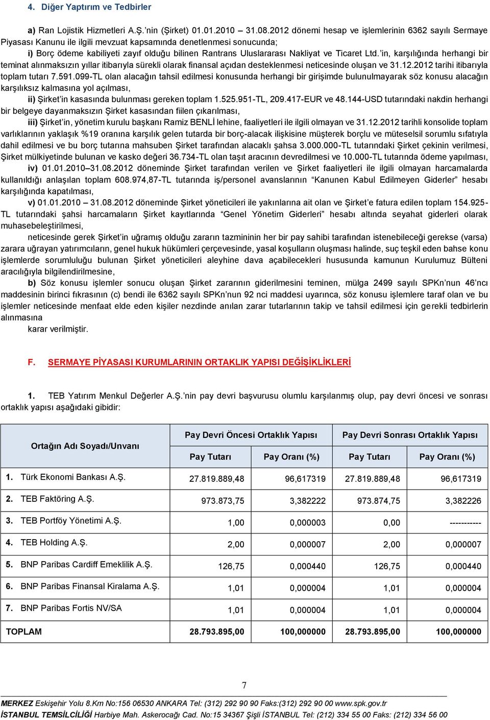 Nakliyat ve Ticaret Ltd. in, karşılığında herhangi bir teminat alınmaksızın yıllar itibarıyla sürekli olarak finansal açıdan desteklenmesi neticesinde oluşan ve 31.12.