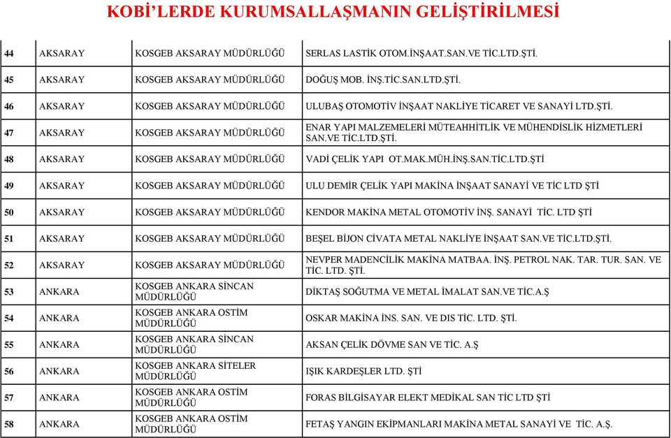 ŞTİ. 48 AKSARAY KOSGEB AKSARAY VADİ ÇELİK YAPI OT.MAK.MÜH.İNŞ.SAN.TİC.LTD.