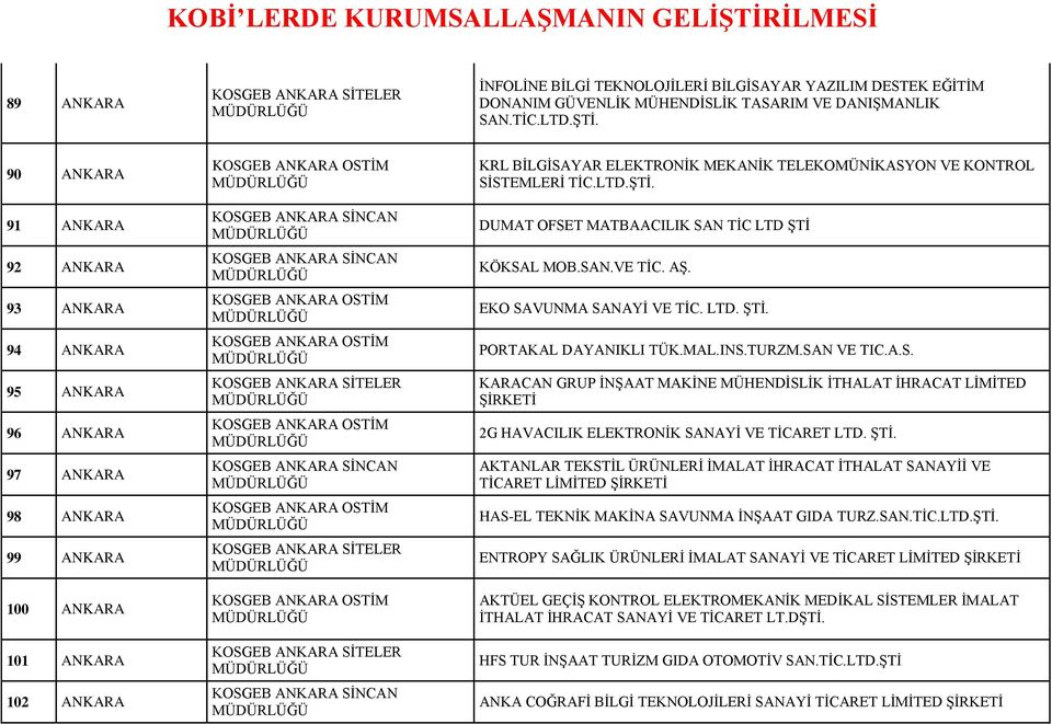 KOSGEB ANKARA SİNCAN KOSGEB ANKARA SİTELER KOSGEB ANKARA SİTELER KOSGEB ANKARA SİNCAN KRL BİLGİSAYAR ELEKTRONİK MEKANİK TELEKOMÜNİKASYON VE KONTROL SİSTEMLERİ TİC.LTD.ŞTİ.