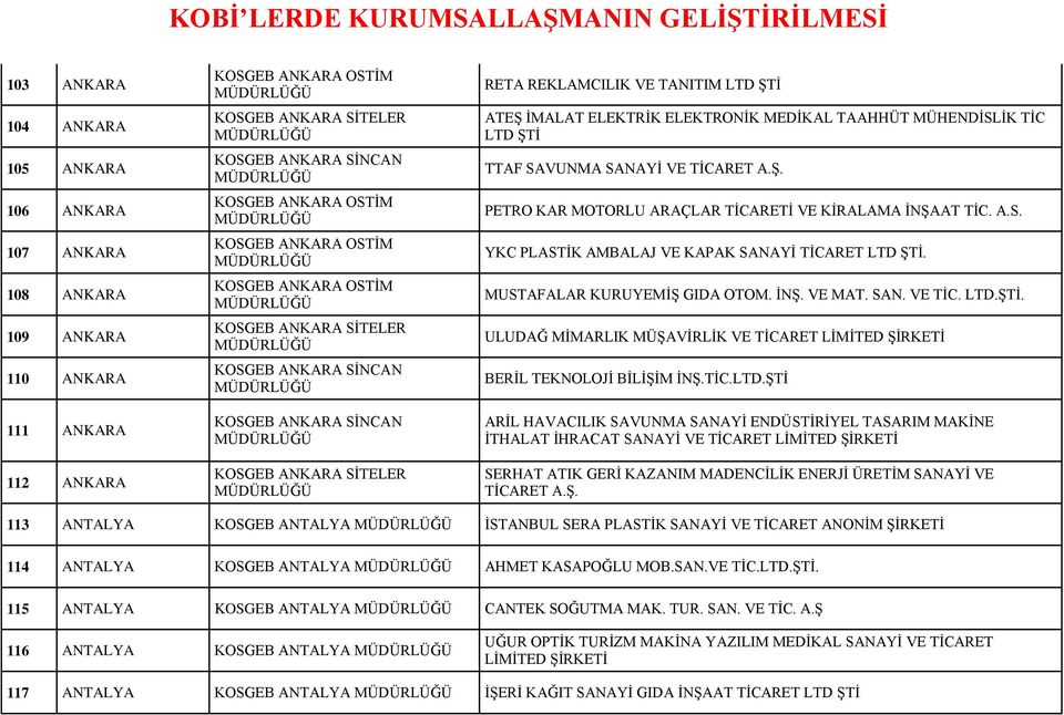 A.S. YKC PLASTİK AMBALAJ VE KAPAK SANAYİ TİCARET LTD ŞTİ. MUSTAFALAR KURUYEMİŞ GIDA OTOM. İNŞ. VE MAT. SAN. VE TİC. LTD.ŞTİ. ULUDAĞ MİMARLIK MÜŞAVİRLİK VE TİCARET LİMİTED ŞİRKETİ BERİL TEKNOLOJİ BİLİŞİM İNŞ.