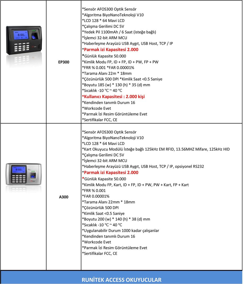00001% *Tarama Alanı 22m * 18mm *Çözünürlük 500 DPI *Kimlik Saat <0.5 Saniye *Boyutu 185 (w) * 130 (h) * 35 (d) mm *Sıcaklık -10 ~ 40 *Kullanıcı Kapasitesi : 2.