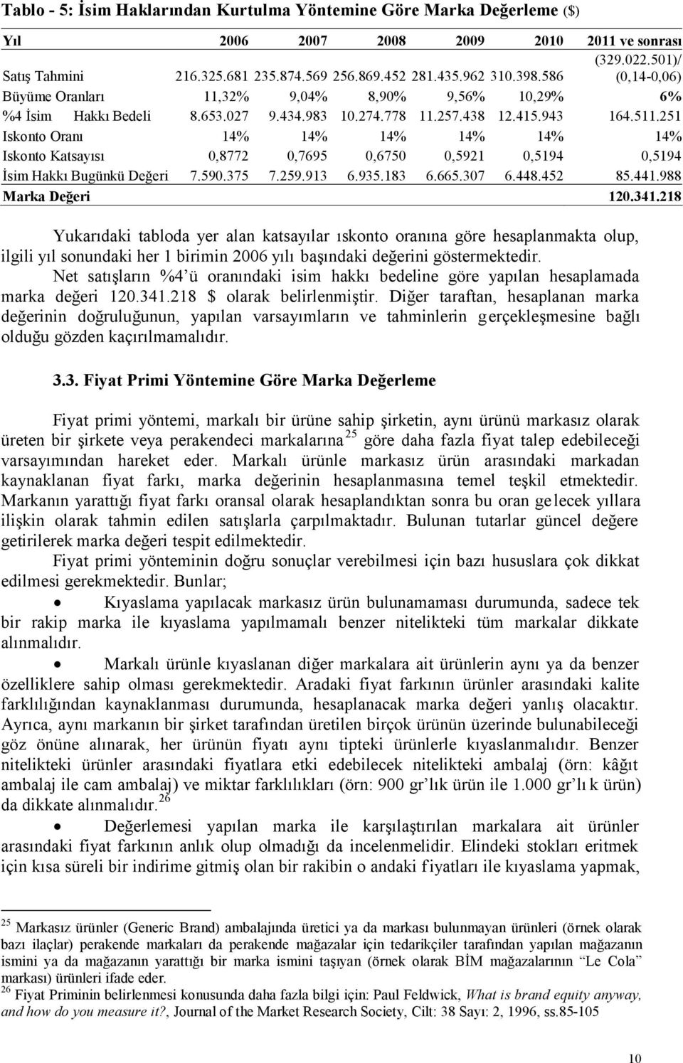 251 Iskonto Oranı 14% 14% 14% 14% 14% 14% Iskonto Katsayısı 0,8772 0,7695 0,6750 0,5921 0,5194 0,5194 İsim Hakkı Bugünkü Değeri 7.590.375 7.259.913 6.935.183 6.665.307 6.448.452 85.441.