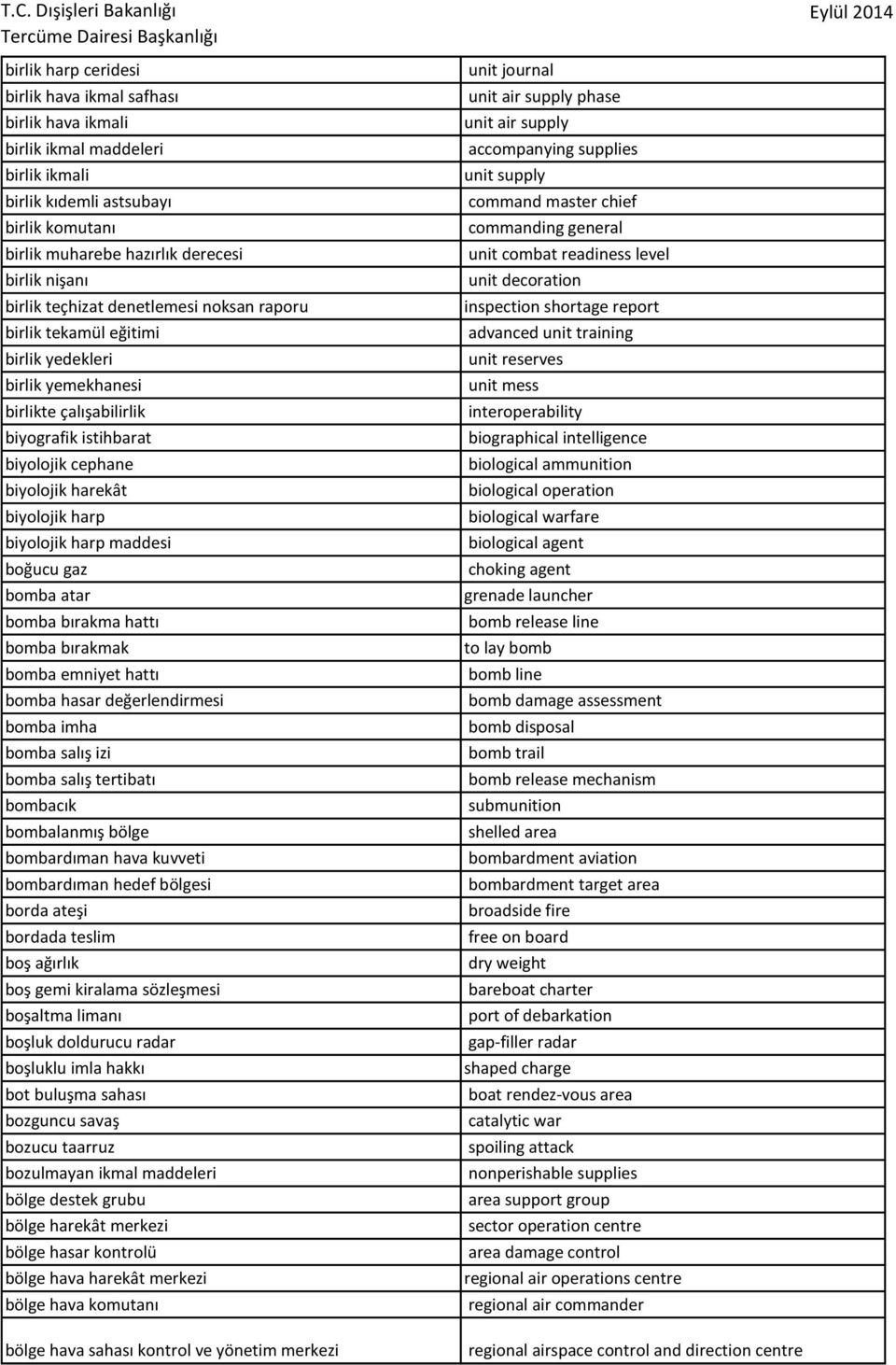 noksan raporu inspection shortage report birlik tekamül eğitimi advanced unit training birlik yedekleri unit reserves birlik yemekhanesi unit mess birlikte çalışabilirlik interoperability biyografik