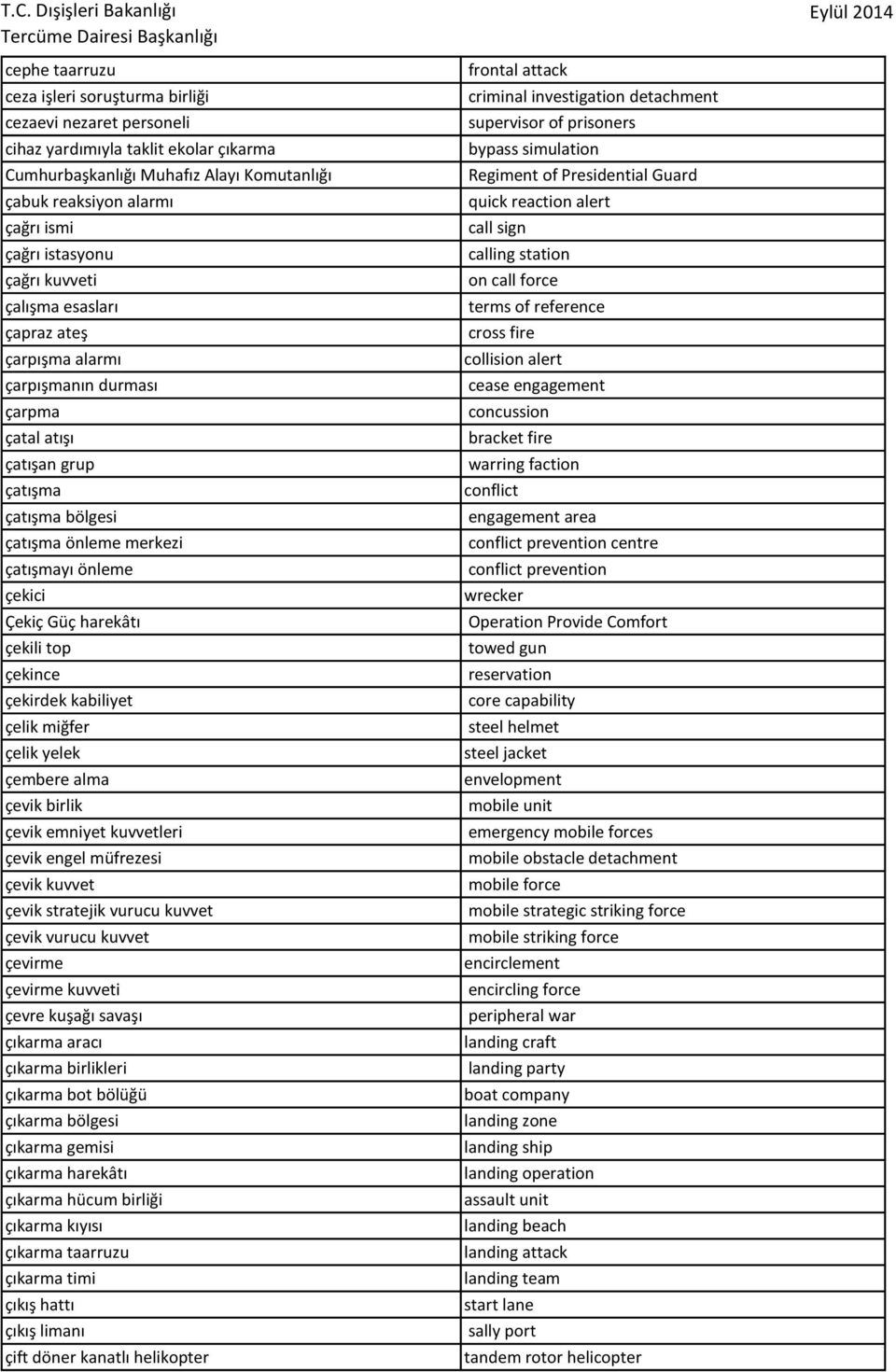 call force çalışma esasları terms of reference çapraz ateş cross fire çarpışma alarmı collision alert çarpışmanın durması cease engagement çarpma concussion çatal atışı bracket fire çatışan grup