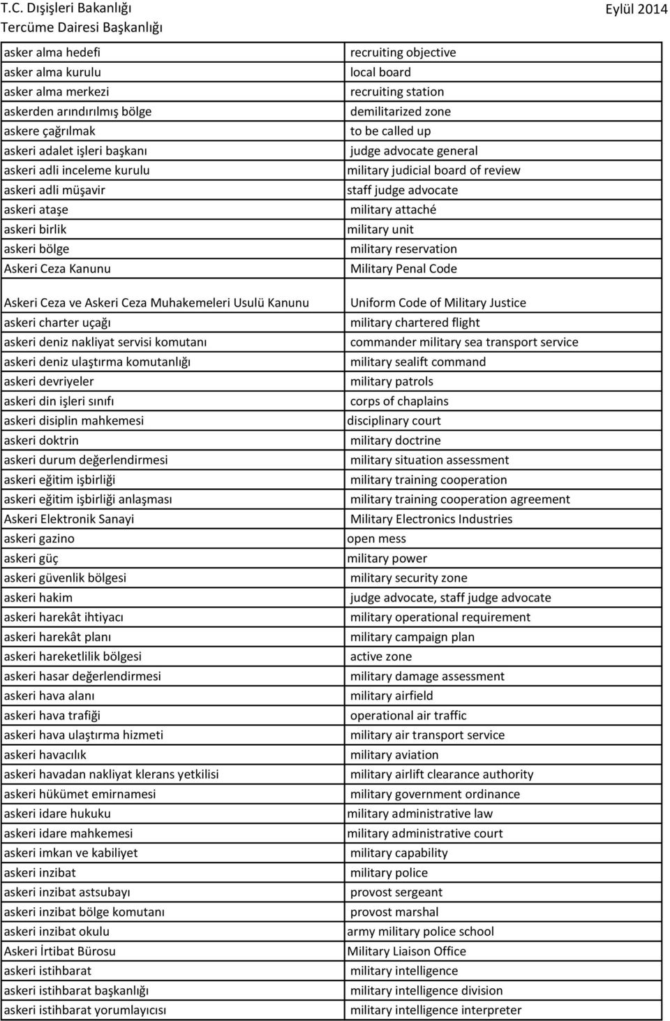 military unit askeri bölge military reservation Askeri Ceza Kanunu Military Penal Code Askeri Ceza ve Askeri Ceza Muhakemeleri Usulü Kanunu Uniform Code of Military Justice askeri charter uçağı