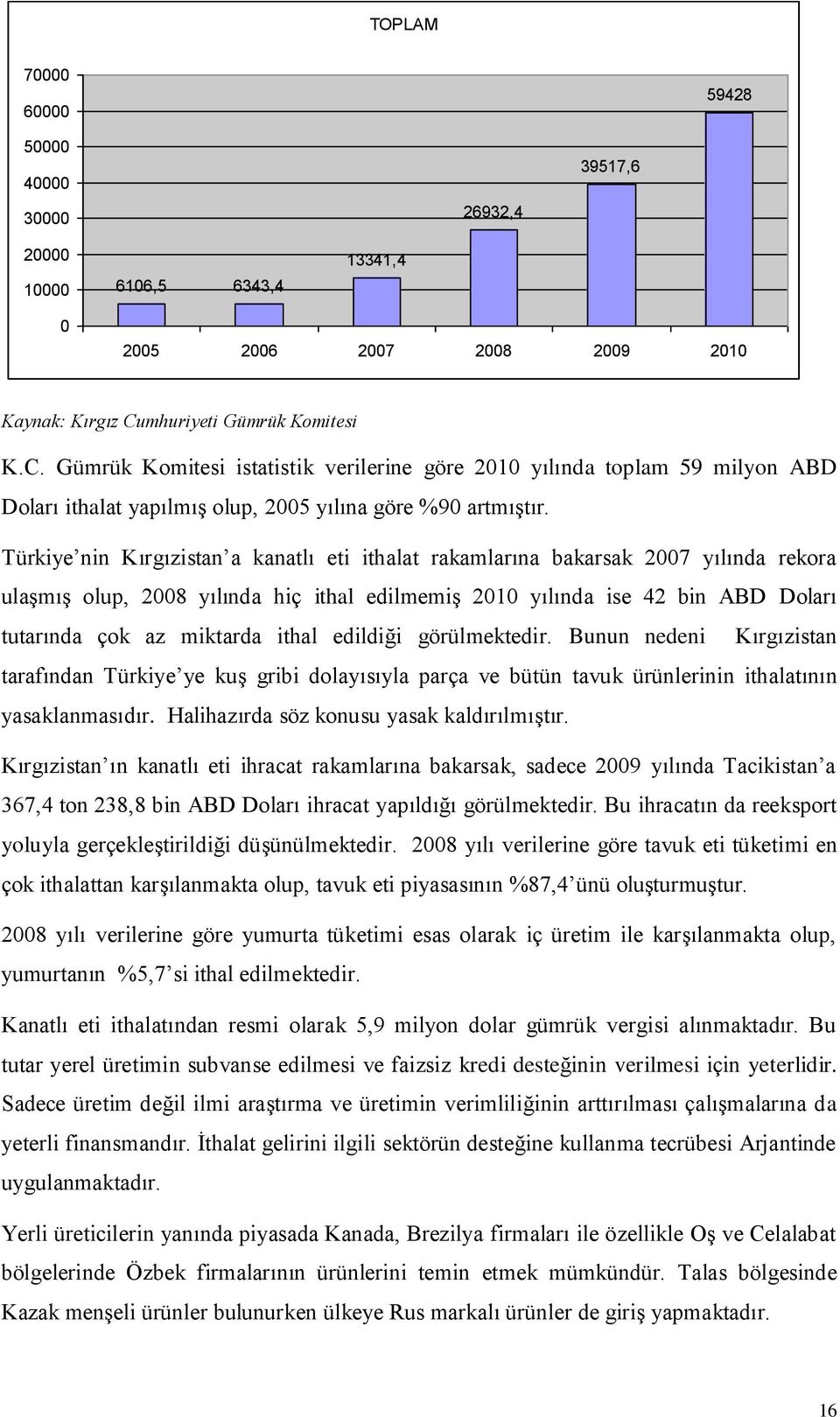 Türkiye nin Kırgızistan a kanatlı eti ithalat rakamlarına bakarsak 2007 yılında rekora ulaşmış olup, 2008 yılında hiç ithal edilmemiş 2010 yılında ise 42 bin ABD Doları tutarında çok az miktarda