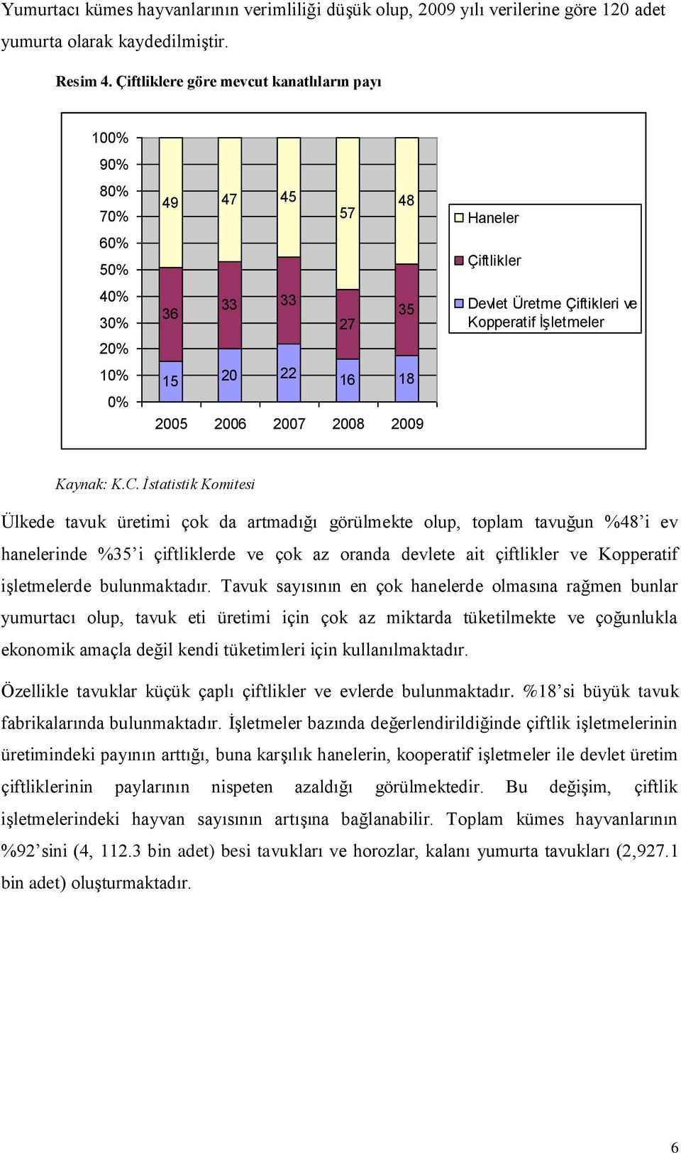 ve Kopperatif İşletmeler Kaynak: K.C.