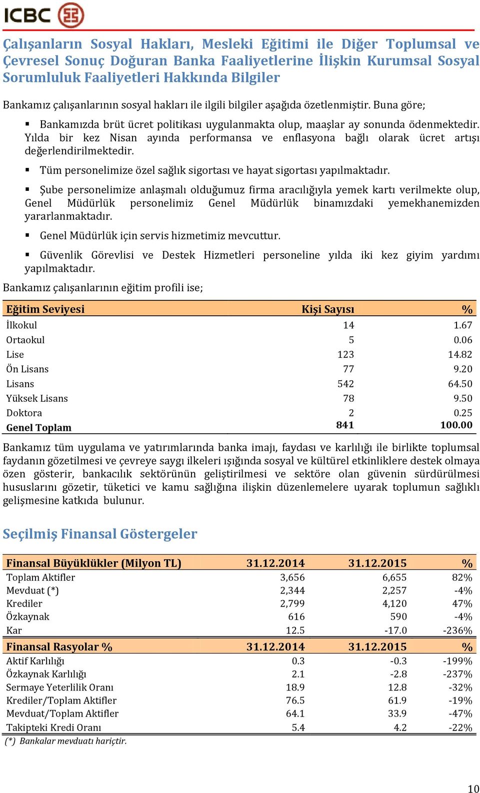 Yılda bir kez Nisan ayında performansa ve enflasyona bağlı olarak ücret artışı değerlendirilmektedir. Tüm personelimize özel sağlık sigortası ve hayat sigortası yapılmaktadır.