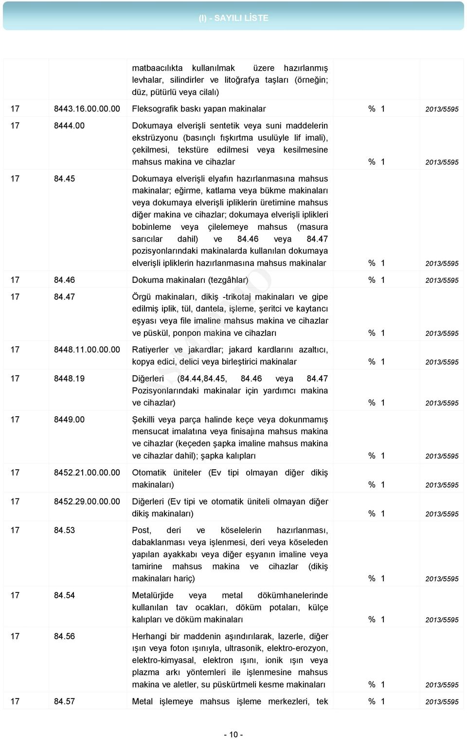 00 Dokumaya elverişli sentetik veya suni maddelerin ekstrüzyonu (basınçlı fışkırtma usulüyle lif imali), çekilmesi, tekstüre edilmesi veya kesilmesine mahsus makina ve cihazlar % 1 2013/5595 17 84.