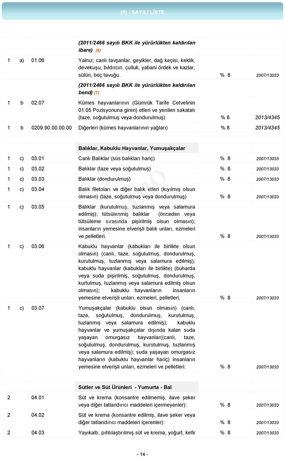 05 Pozisyonuna giren) etleri ve yenilen sakatatı (taze, soğutulmuş veya dondurulmuş) % 8 2013/4345 1 b 0209.90.00.