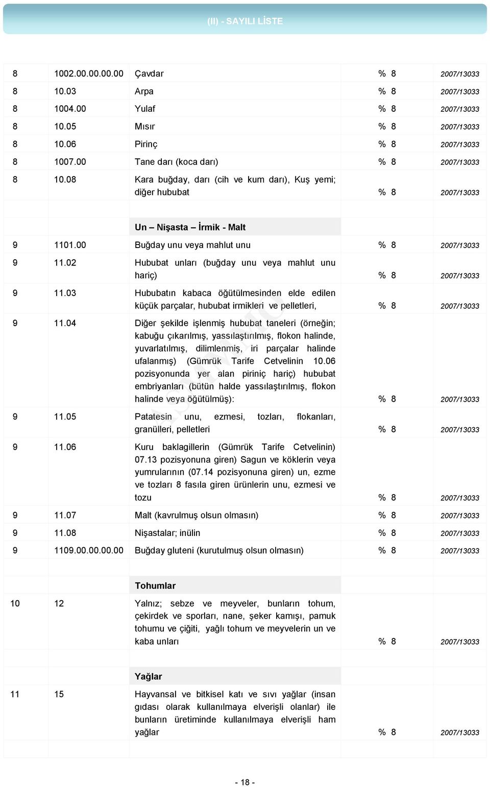 00 Buğday unu veya mahlut unu % 8 2007/13033 9 11.02 Hububat unları (buğday unu veya mahlut unu hariç) % 8 2007/13033 9 11.