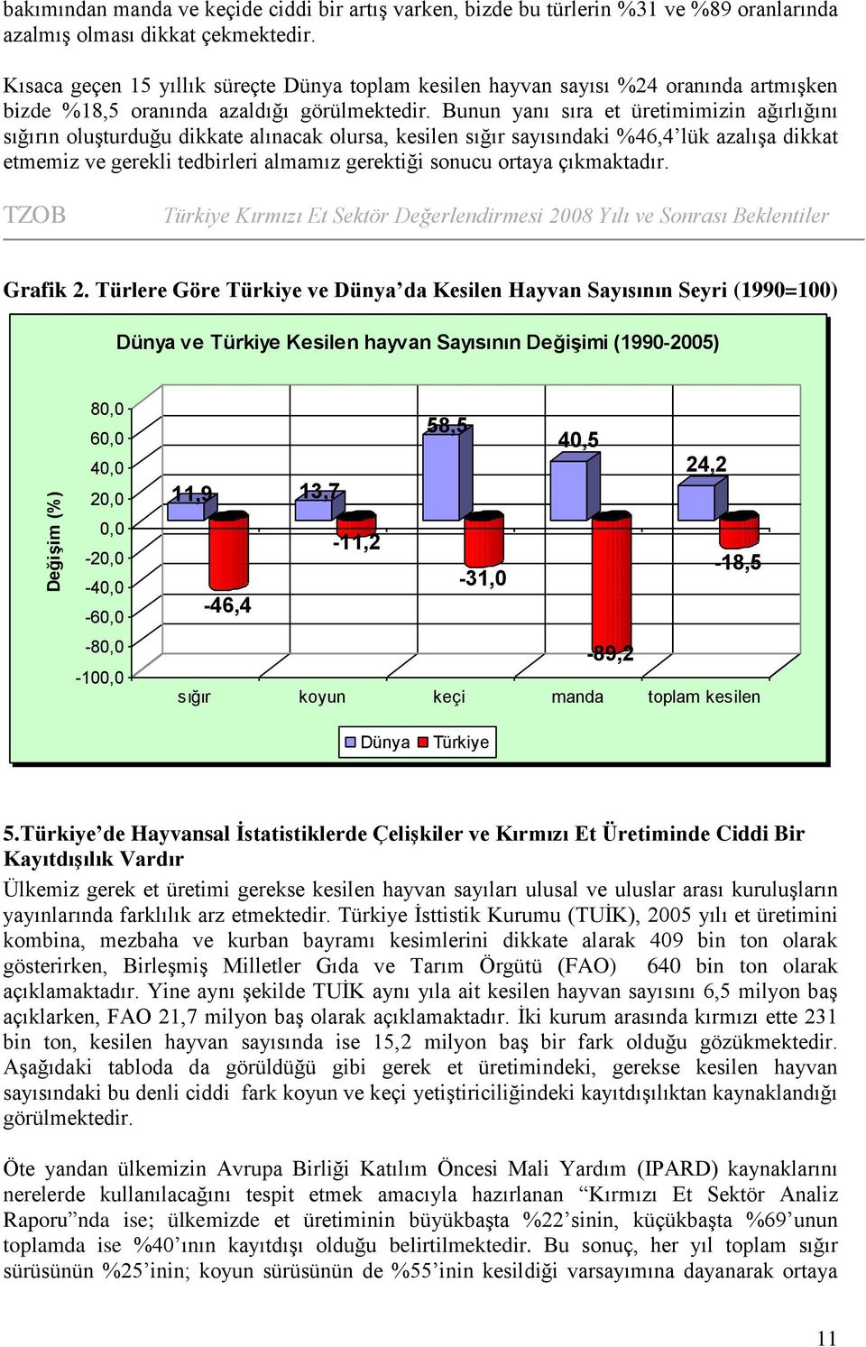 Bunun yanı sıra et üretimimizin ağırlığını sığırın oluşturduğu dikkate alınacak olursa, kesilen sığır sayısındaki %46,4 lük azalışa dikkat etmemiz ve gerekli tedbirleri almamız gerektiği sonucu