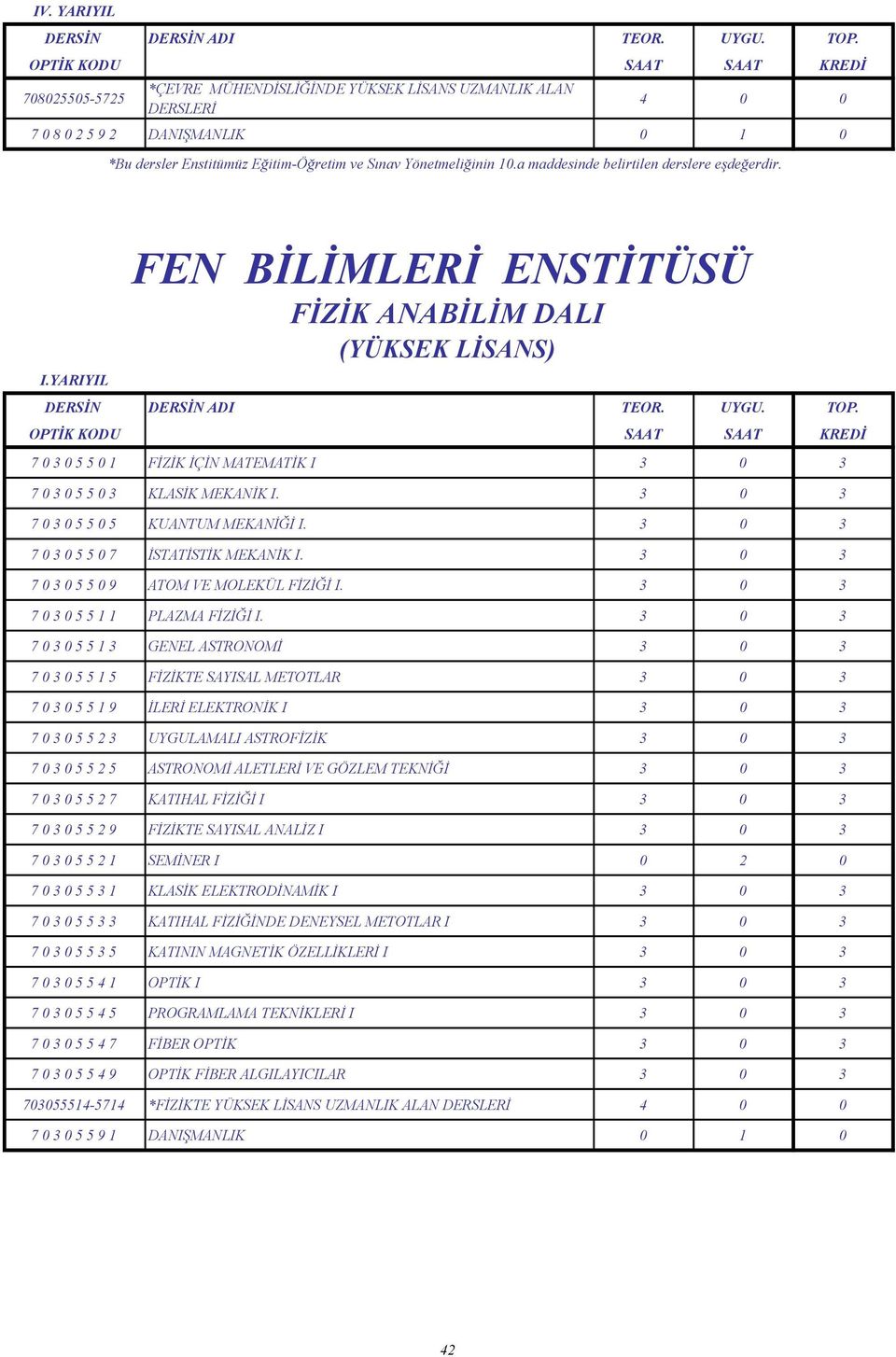 3 0 3 7 0 3 0 5 5 0 9 ATOM VE MOLEKÜL FİZİĞİ I. 3 0 3 7 0 3 0 5 5 1 1 PLAZMA FİZİĞİ I.