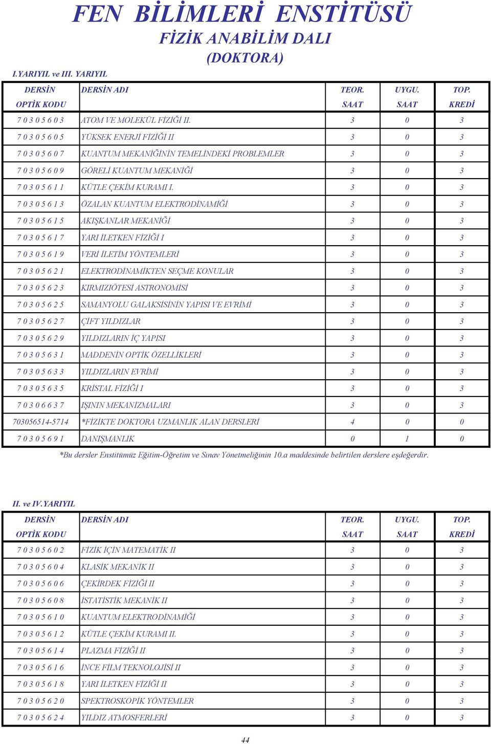 3 0 3 7 0 3 0 5 6 1 3 ÖZALAN KUANTUM ELEKTRODİNAMİĞİ 3 0 3 7 0 3 0 5 6 1 5 AKIŞKANLAR MEKANİĞİ 3 0 3 7 0 3 0 5 6 1 7 YARI İLETKEN FİZİĞİ I 3 0 3 7 0 3 0 5 6 1 9 VERİ İLETİM YÖNTEMLERİ 3 0 3 7 0 3 0 5