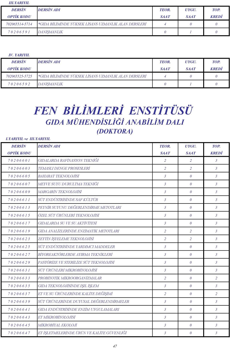 YARIYIL 7 0 2 0 6 6 0 1 GIDALARDA RAFİNASYON TEKNİĞİ 2 2 3 7 0 2 0 6 6 0 3 TEMASLI DENGE PROSESLERİ 2 2 3 7 0 2 0 6 6 0 5 BAHARAT TEKNOLOJİSİ 3 0 3 7 0 2 0 6 6 0 7 MEYVE SUYU DURULTMA TEKNİĞİ 3 0 3 7