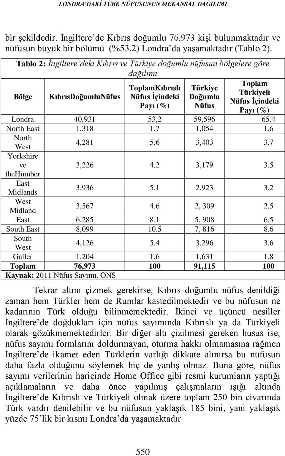 Payı (%) Londra 40,931 53,2 59,596 65.4 North East 1,318 1.7 1,054 1.6 North West 4,281 5.6 3,403 3.7 Yorkshire ve 3,226 4.2 3,179 3.5 thehumber East Midlands 3,936 5.1 2,923 3.2 West Midland 3,567 4.