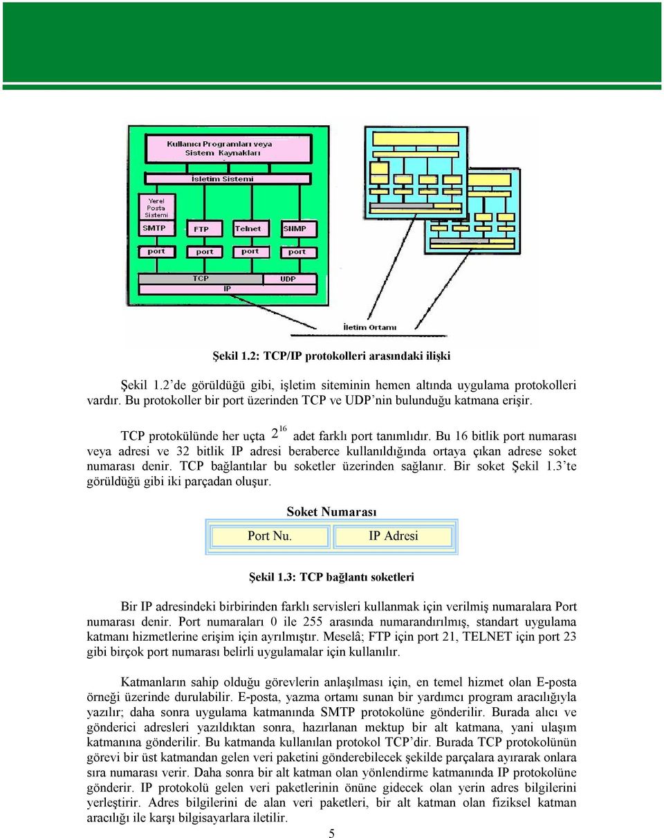 Bu 16 bitlik port numarası veya adresi ve 32 bitlik IP adresi beraberce kullanıldığında ortaya çıkan adrese soket numarası denir. TCP bağlantılar bu soketler üzerinden sağlanır. Bir soket Şekil 1.