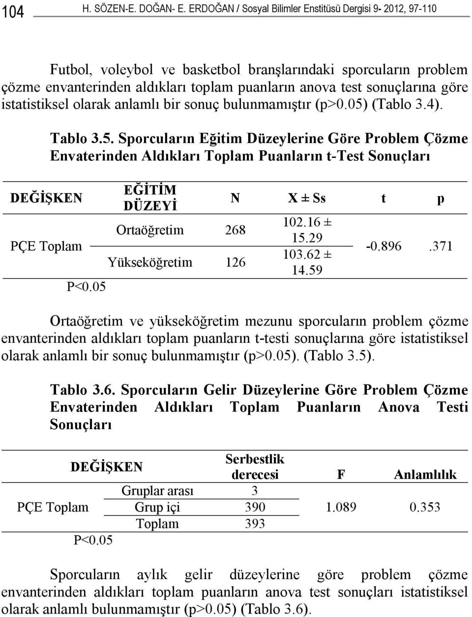 istatistiksel olarak anlamlı bir sonuç bulunmamıştır (p>0.05) (Tablo 3.4). DEĞİŞKEN PÇE Toplam Tablo 3.5. Sporcuların Eğitim Düzeylerine Göre Problem Çözme Envaterinden Aldıkları Toplam Puanların t-test Sonuçları P<0.