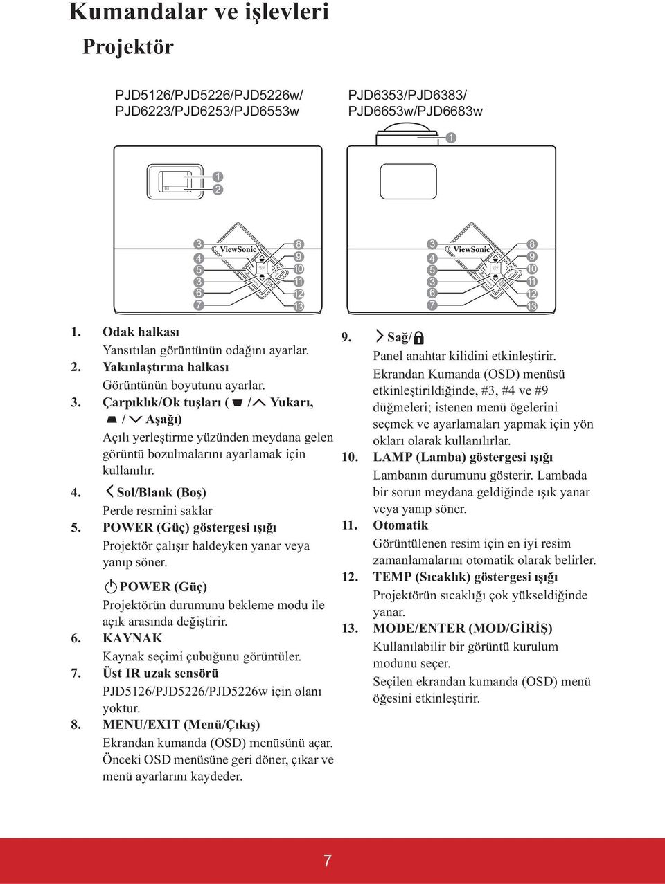 4. Sol/Blank (Bo ) Perde resmini saklar 5. POWER (Güç) göstergesi ı ı ı Projektör çalı ır haldeyken yanar veya yanıp söner.