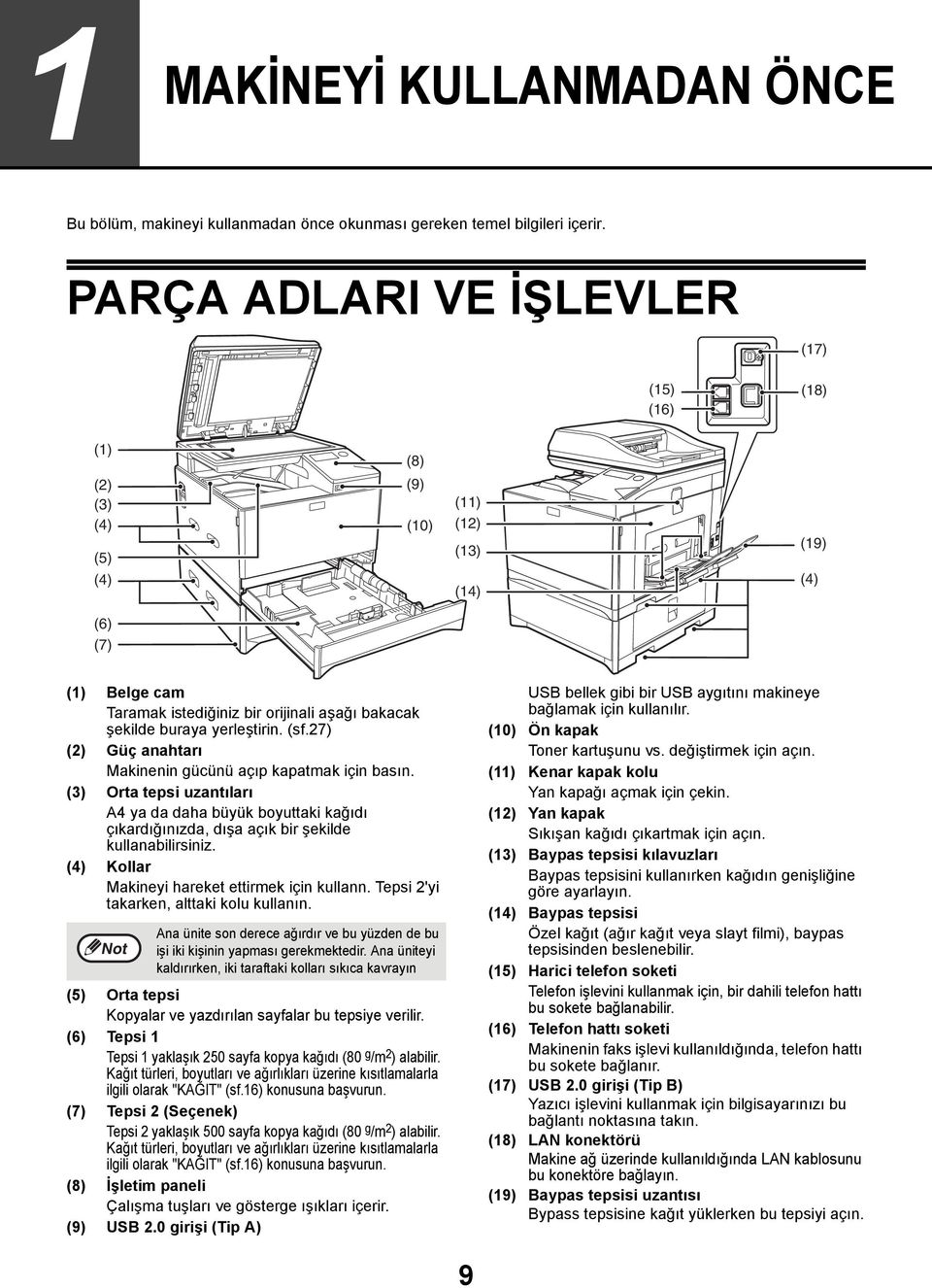 yerleştirin. (sf.27) (2) Güç anahtarı Makinenin gücünü açıp kapatmak için basın. (3) Orta tepsi uzantıları A4 ya da daha büyük boyuttaki kağıdı çıkardığınızda, dışa açık bir şekilde kullanabilirsiniz.