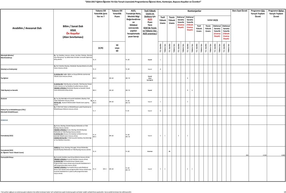 Sayısal 1 Histoloji Embriyoloji YL: Fen Fakültesi Biyoloji, Moleküler Biyoloji Bölümü (4 yıllık) mezunu Sayısal 4 Tıp Eğitimi YL DAYALI DR: Sağlık, Eğitim Sosyal Bilimler alanlarında mezunu Sayısal