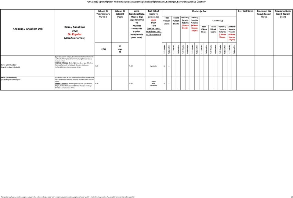 Danışma alanlarının herhangi birinden mezunu Eşit Ağırlık 10 1 Beden Eğitimi Spor/ Sporda Bilişim Teknolojileri YL: Beden Eğitimi Spor, Spor Bilimleri, Bilişim, Mühendislik Fen Bilimleri Alanların