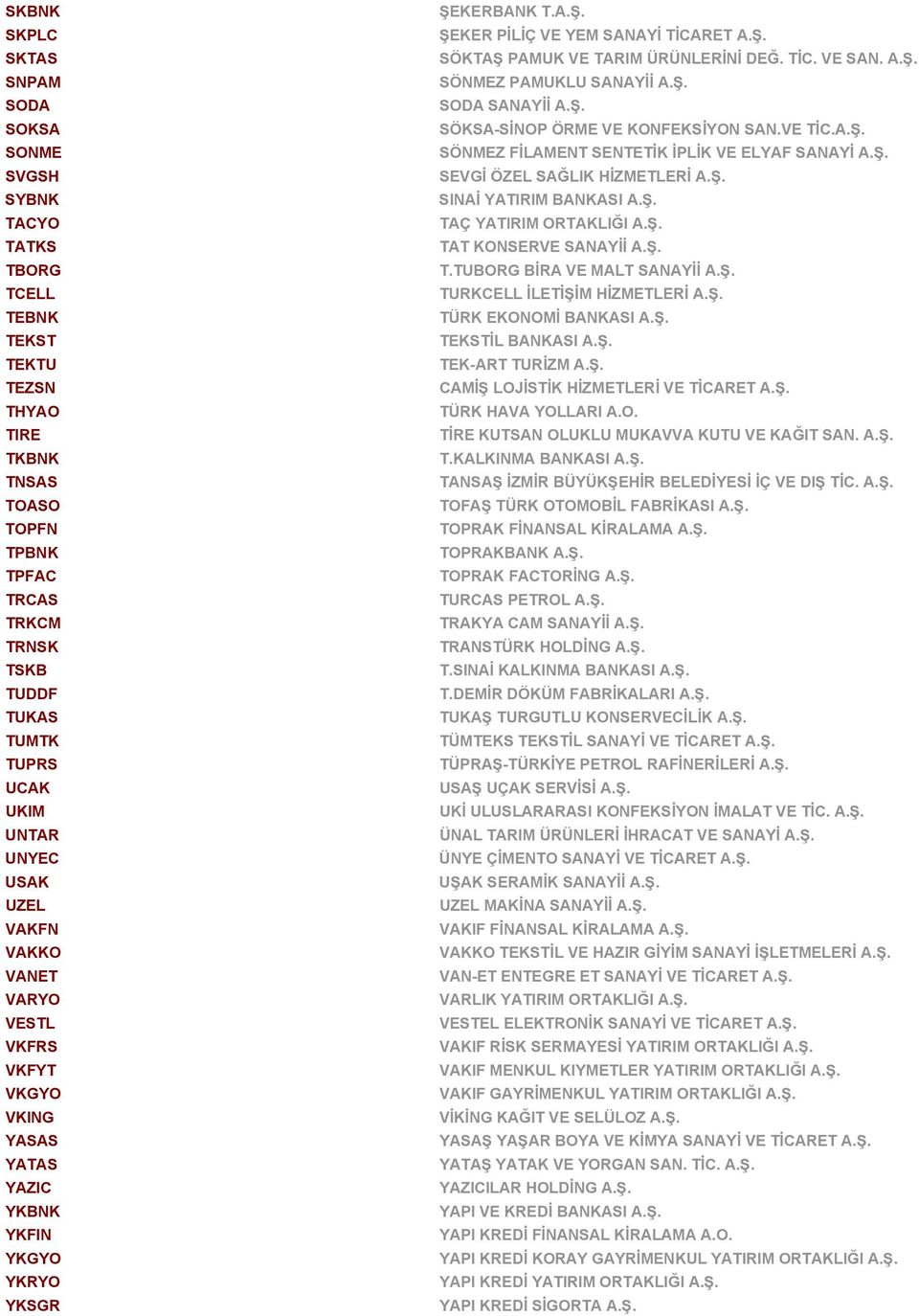 TİC. VE SAN. A.Ş. SÖNMEZ PAMUKLU SANAYİİ A.Ş. SODA SANAYİİ A.Ş. SÖKSA-SİNOP ÖRME VE KONFEKSİYON SAN.VE TİC.A.Ş. SÖNMEZ FİLAMENT SENTETİK İPLİK VE ELYAF SANAYİ A.Ş. SEVGİ ÖZEL SAĞLIK HİZMETLERİ A.Ş. SINAİ YATIRIM BANKASI A.