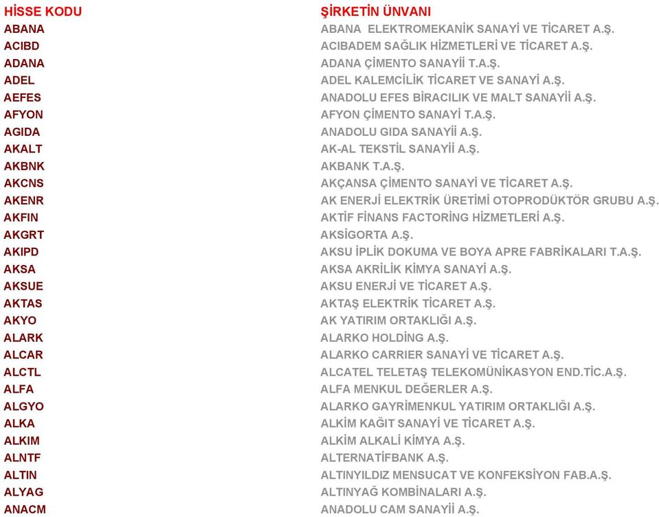 A.Ş. ANADOLU GIDA SANAYİİ A.Ş. AK-AL TEKSTİL SANAYİİ A.Ş. AKBANK T.A.Ş. AKÇANSA ÇİMENTO SANAYİ VE TİCARET A.Ş. AK ENERJİ ELEKTRİK ÜRETİMİ OTOPRODÜKTÖR GRUBU A.Ş. AKTİF FİNANS FACTORİNG HİZMETLERİ A.Ş. AKSİGORTA A.