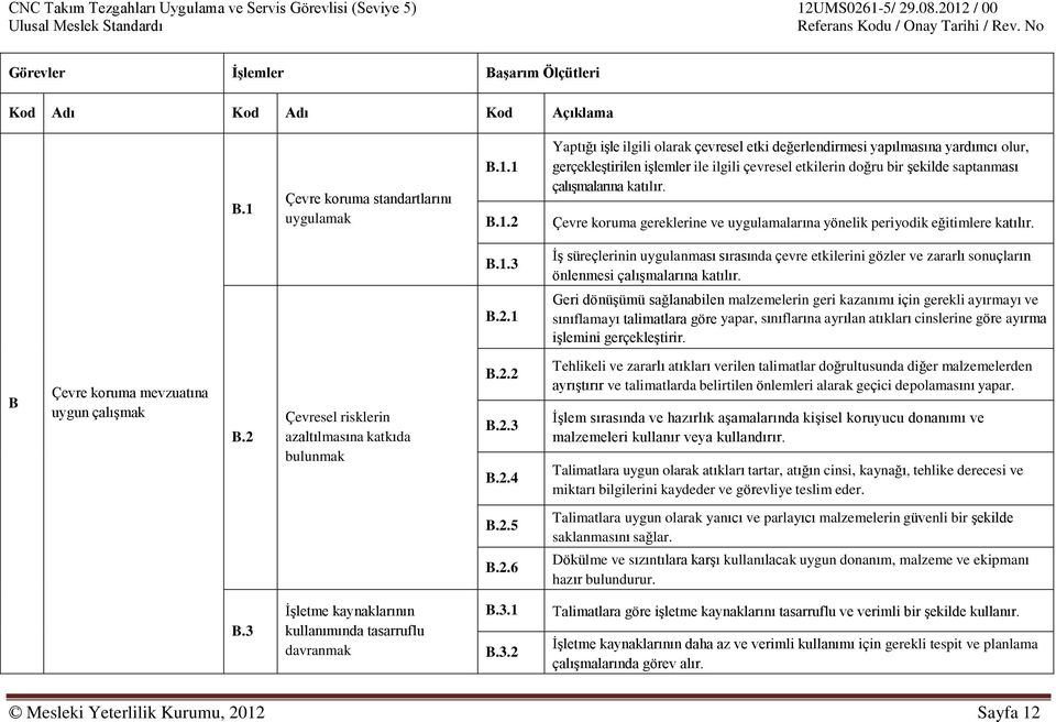 1 B.1.2 Yaptığı iģle ilgili olarak çevresel etki değerlendirmesi yapılmasına yardımcı olur, gerçekleģtirilen iģlemler ile ilgili çevresel etkilerin doğru bir Ģekilde saptanması çalıģmalarına katılır.