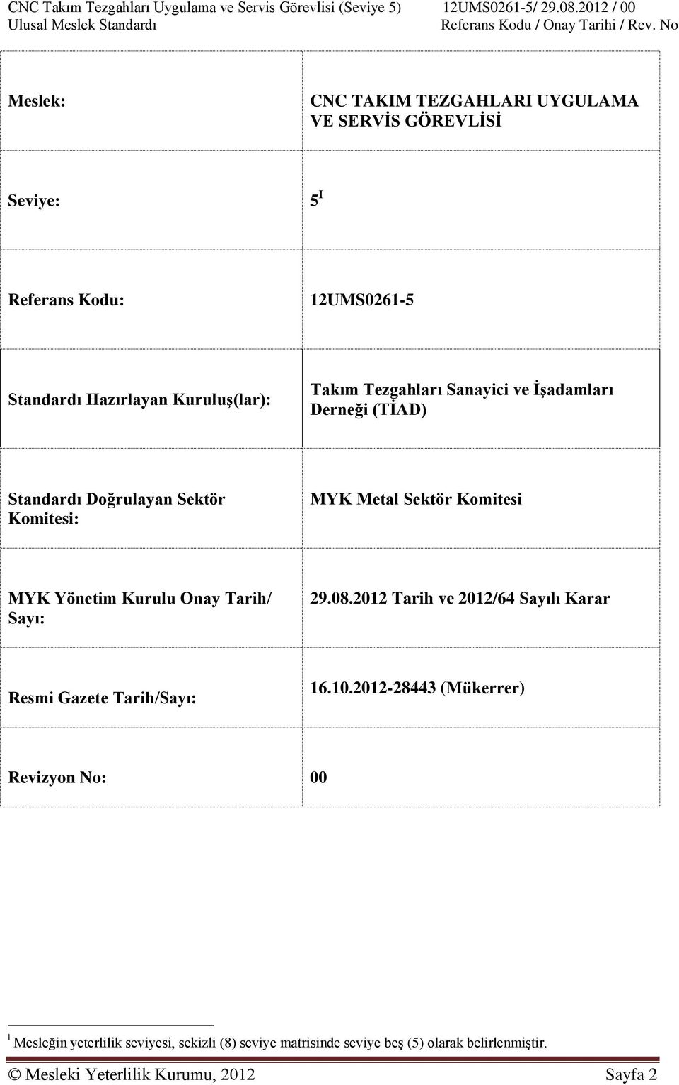 Kurulu Onay Tarih/ Sayı: 29.08.2012 Tarih ve 2012/64 Sayılı Karar Resmi Gazete Tarih/Sayı: 16.10.