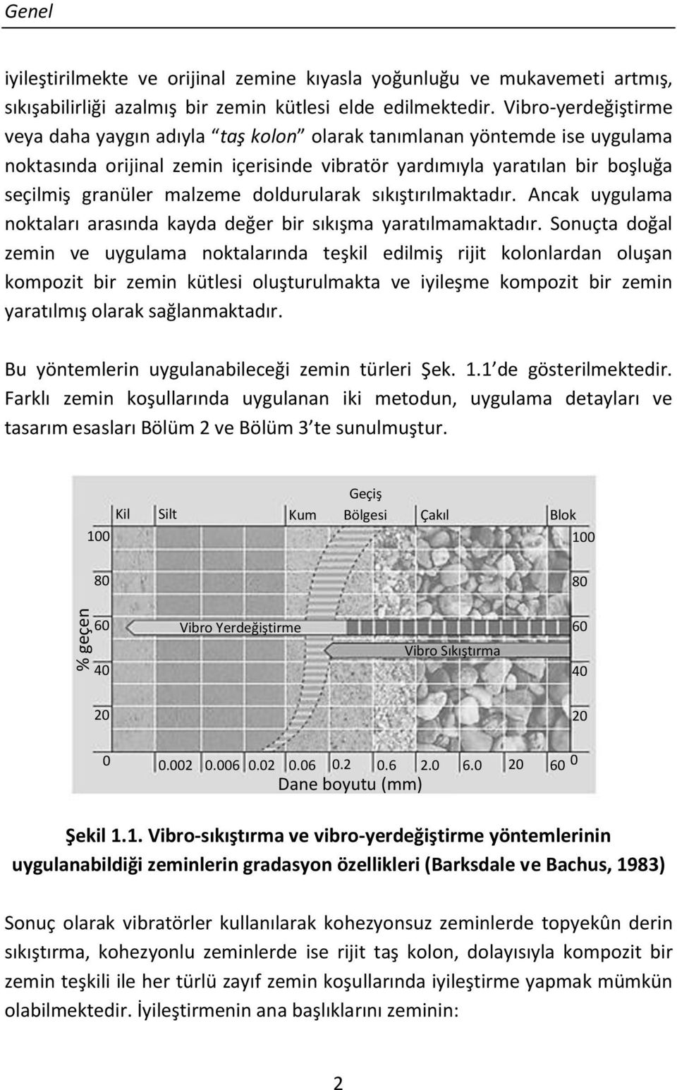 doldurularak sıkıştırılmaktadır. Ancak uygulama noktaları arasında kayda değer bir sıkışma yaratılmamaktadır.