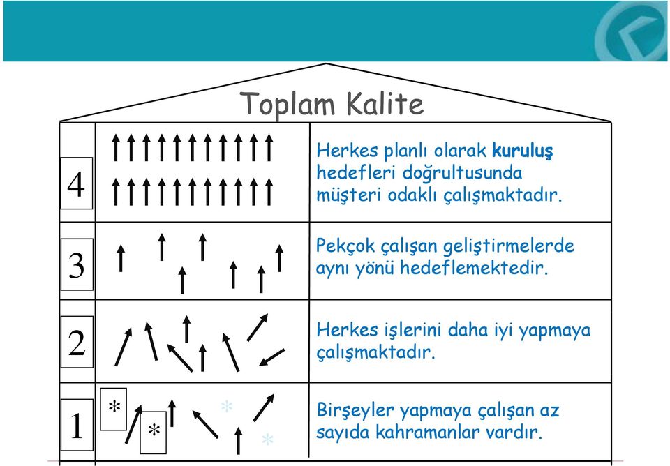 3 Pekçok çalışan geliştirmelerde aynı yönü hedeflemektedir.