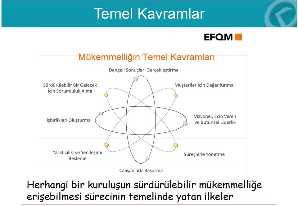 Veren ve Bütünsel Liderlik Yaratıcılık ve Yenileşimi Besleme Süreçlerle Yönetme Çalışanlarla Başarma