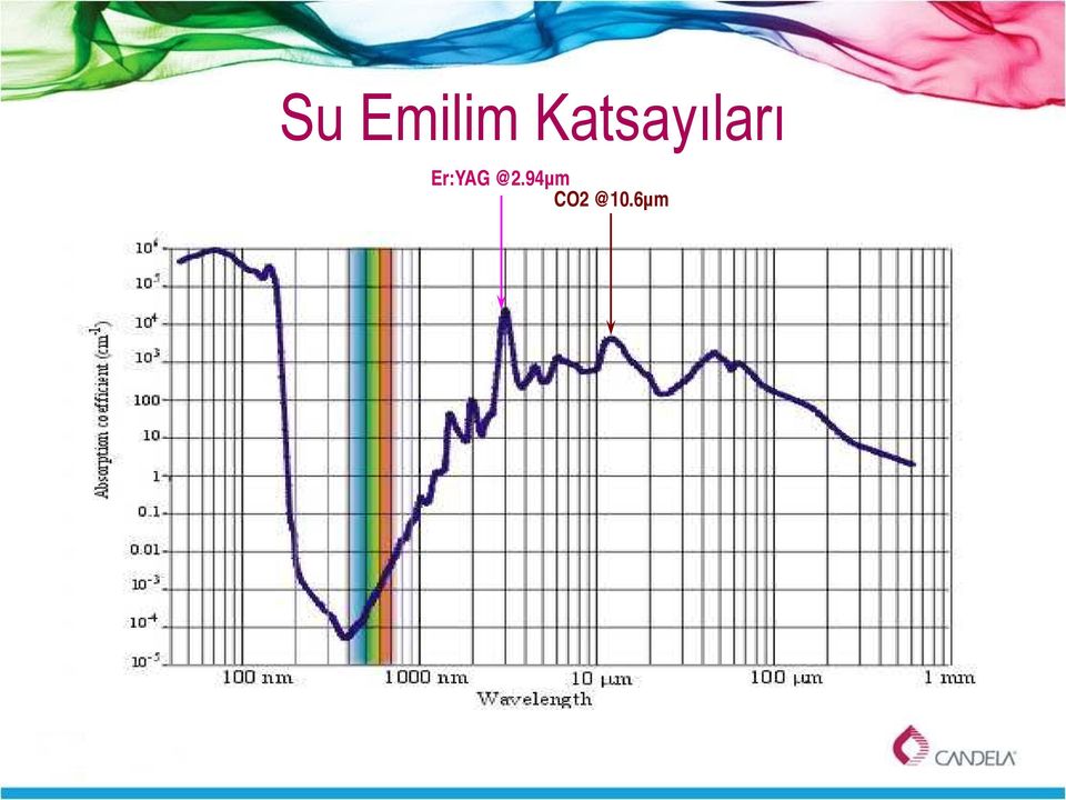 Er:YAG @2.