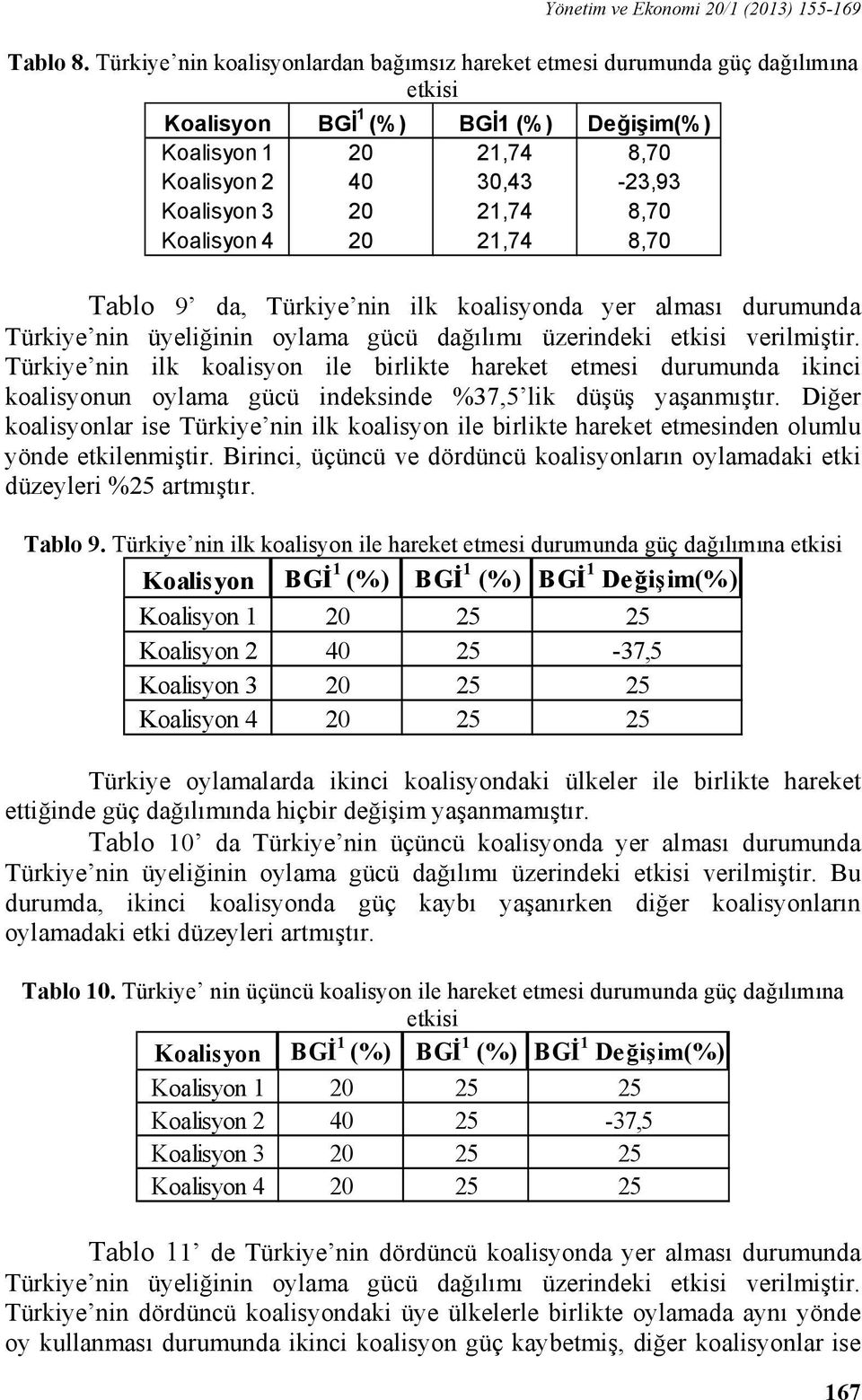 8,70 Koalisyon 4 20 21,74 8,70 Tablo 9 da, Türkiye nin ilk koalisyonda yer alması durumunda Türkiye nin üyeliğinin oylama gücü dağılımı üzerindeki etkisi verilmiştir.