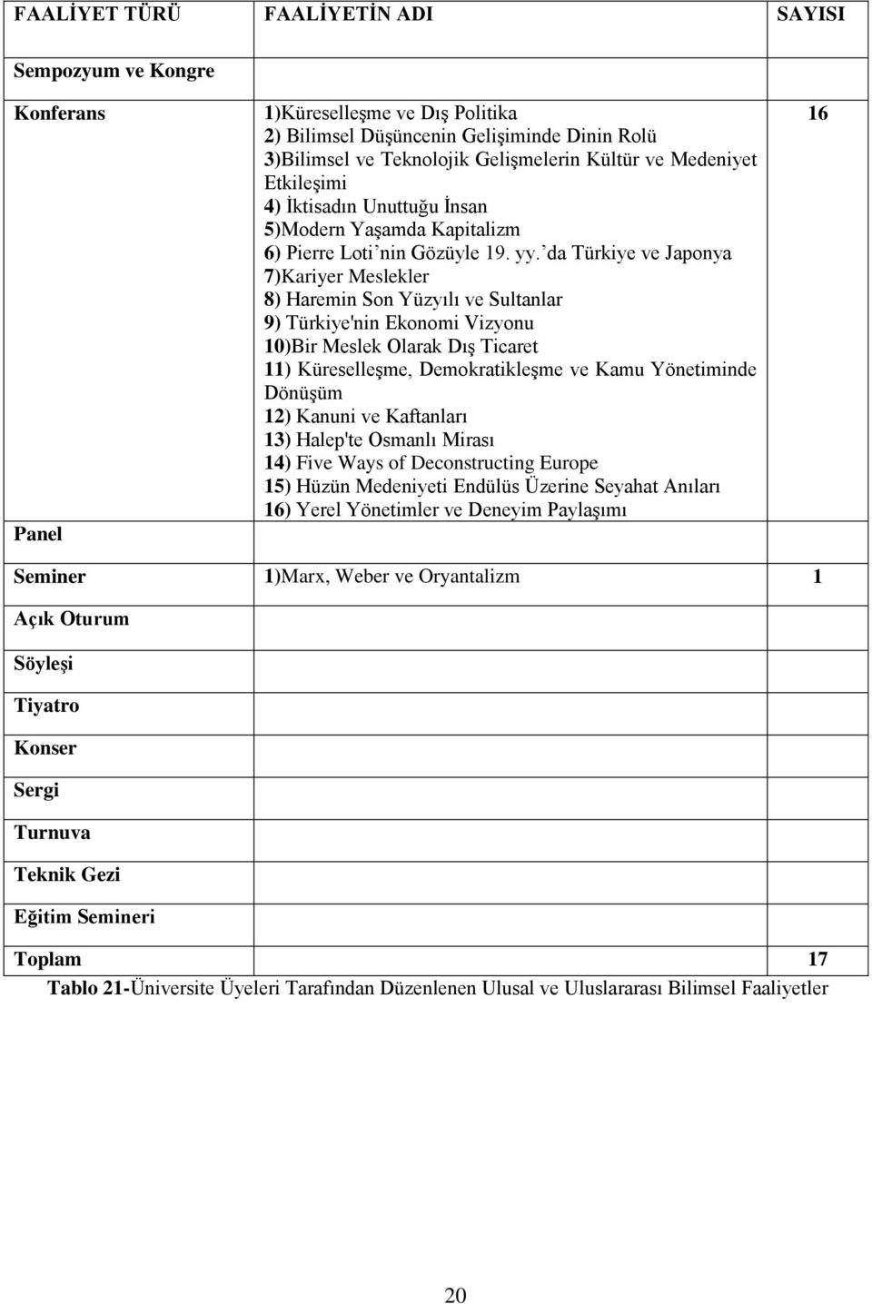 da Türkiye ve Japonya 7)Kariyer Meslekler 8) Haremin Son Yüzyılı ve Sultanlar 9) Türkiye'nin Ekonomi Vizyonu 10)Bir Meslek Olarak Dış Ticaret 11) Küreselleşme, Demokratikleşme ve Kamu Yönetiminde