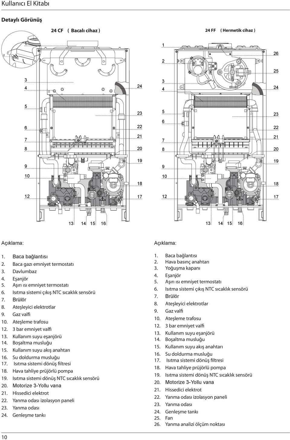 Ateşleyici elektrotlar 9. Gaz valfi 10. Ateşleme trafosu 12. 3 bar emniyet valfi 13. Kullanım suyu eşanjörü 14. Boşaltma musluğu 15. Kullanım suyu akış anahtarı 16. Su doldurma musluğu 17.