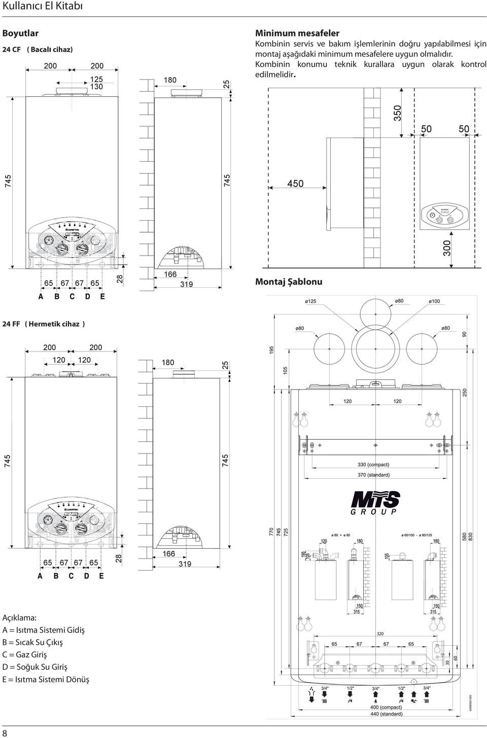 350 50 50 745 745 450 65 67 67 65 28 166 319 Montaj Şablonu 24 FF ( Hermetik cihaz ) 200 200 120 120 180 166 319 Açıklama: A = Isıtma