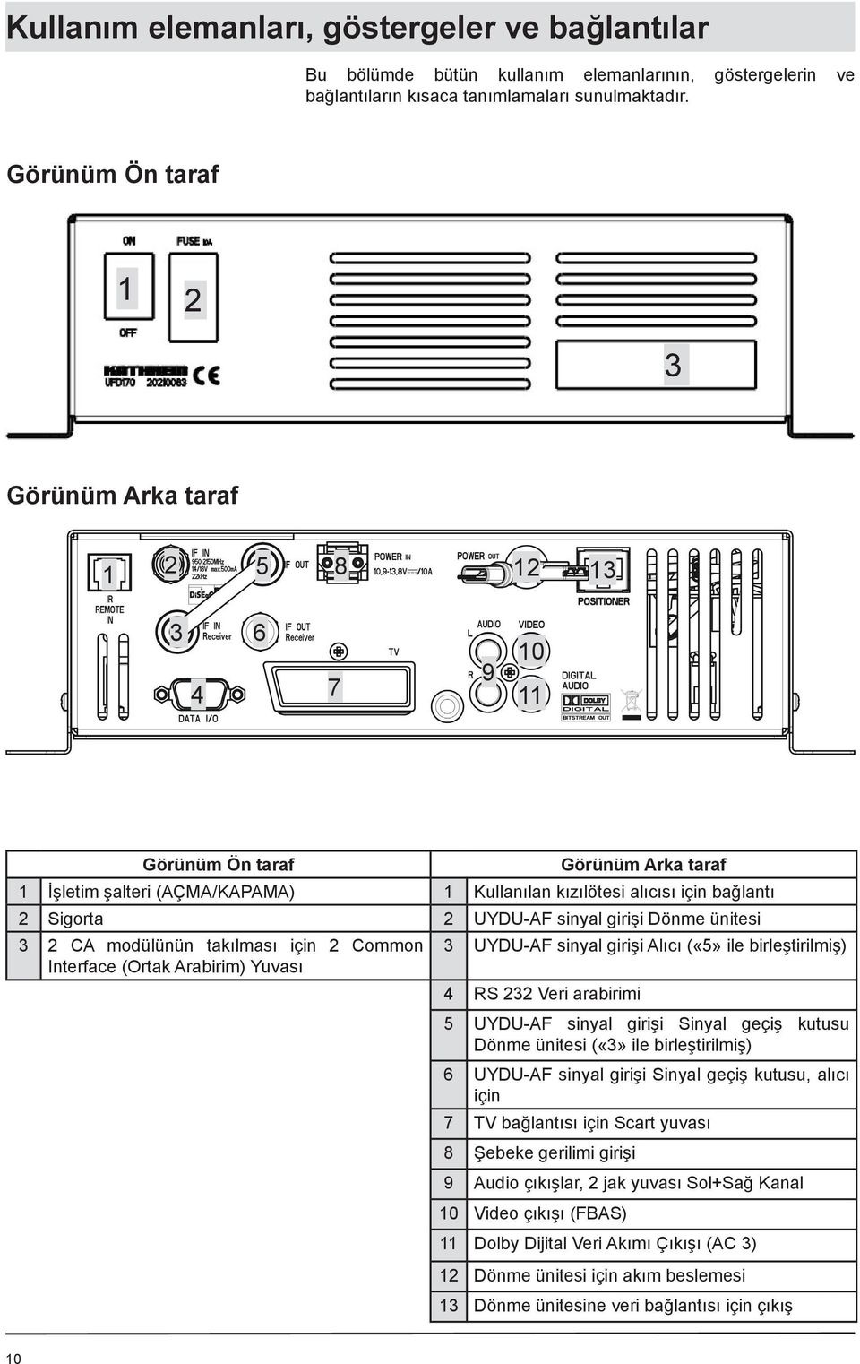 UYDU-AF sinyal girişi Dönme ünitesi 3 2 CA modülünün takılması için 2 Common Interface (Ortak Arabirim) Yuvası 3 UYDU-AF sinyal girişi Alıcı («5» ile birleştirilmiş) 4 RS 232 Veri arabirimi 5 UYDU-AF