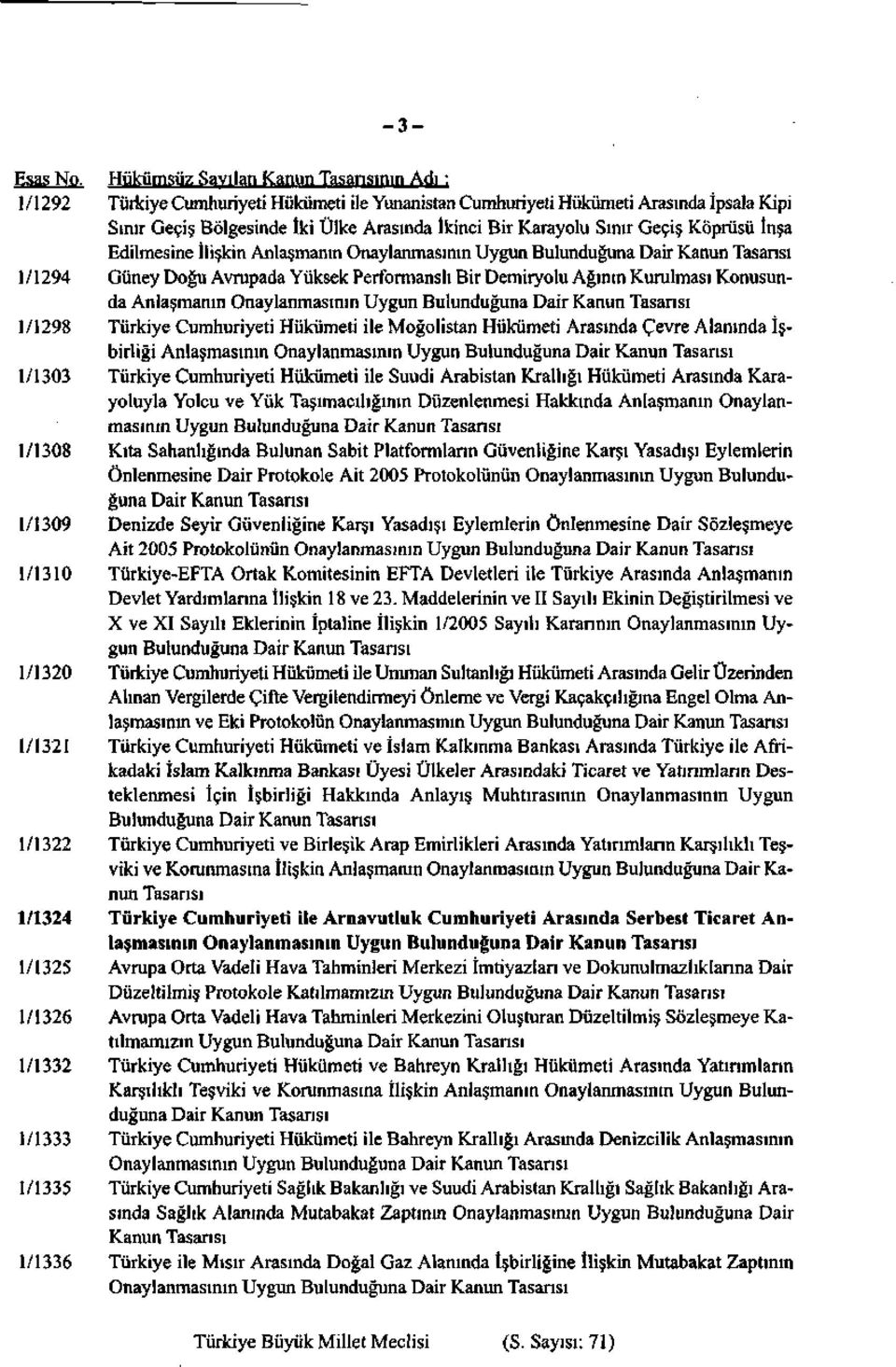 Geçiş Köprüsü İnşa Edilmesine İlişkin Anlaşmanın Onaylanmasının Uygun Bulunduğuna Dair Kanun Tasarısı 1 /1294 Güney Doğu Avrapada Yüksek Performanslı Bir Demiryolu Ağının Kurulması Konusunda