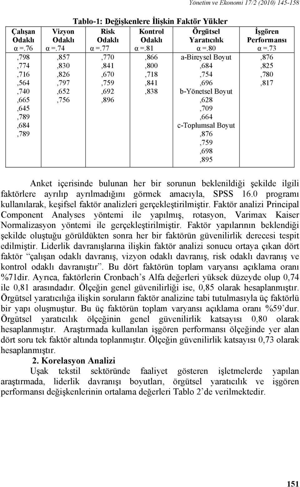 77,770,841,670,759,692,896 α =.81,866,800,718,841,838 α =.80 a-bireysel Boyut,684,754,696 b-yönetsel Boyut,628,709,664 c-toplumsal Boyut,876,759,698,895 İşgören Performansı α =.