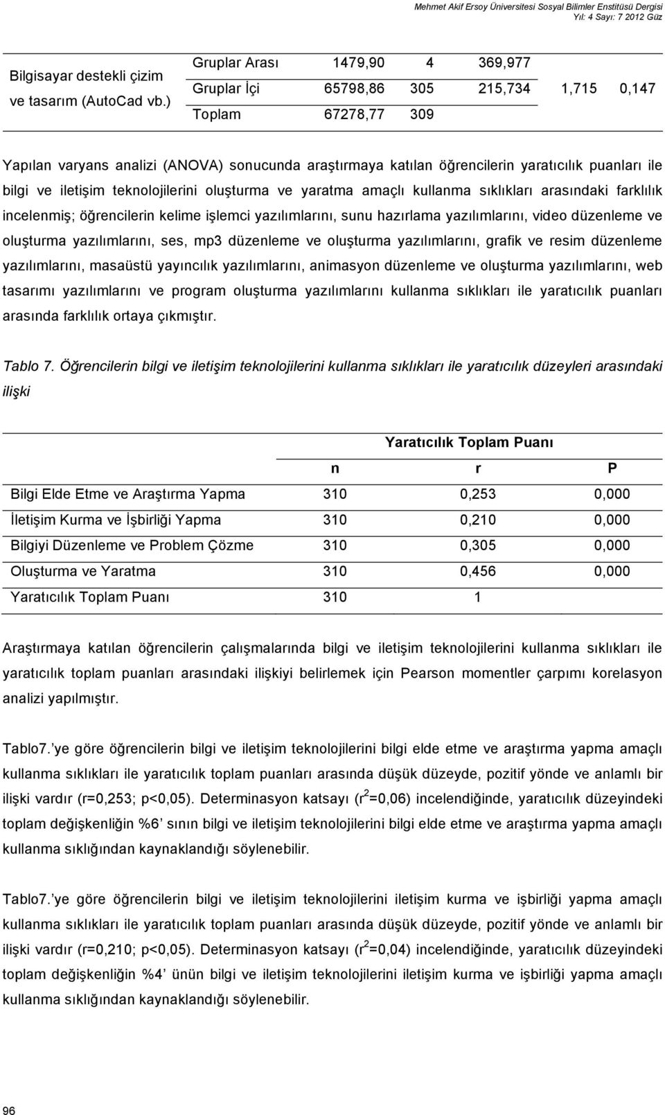 teknolojilerini oluşturma ve yaratma amaçlı kullanma sıklıkları arasındaki farklılık incelenmiş; öğrencilerin kelime işlemci yazılımlarını, sunu hazırlama yazılımlarını, video düzenleme ve oluşturma