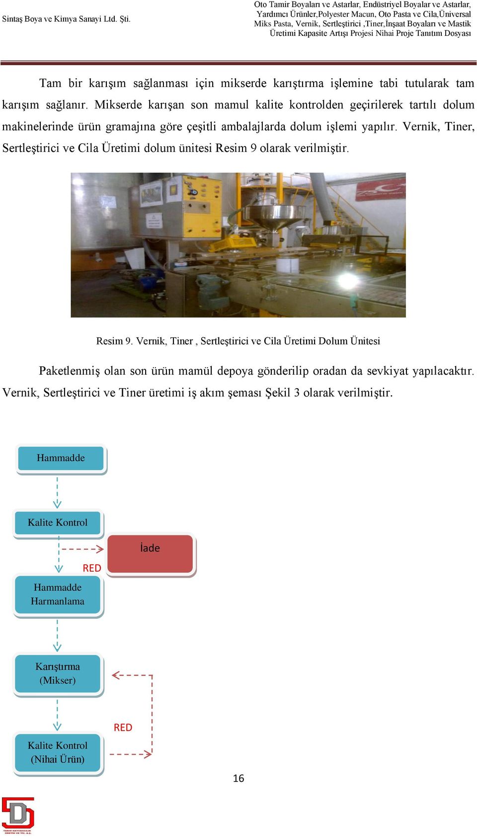 Vernik, Tiner, Sertleştirici ve Cila Üretimi dolum ünitesi Resim 9 