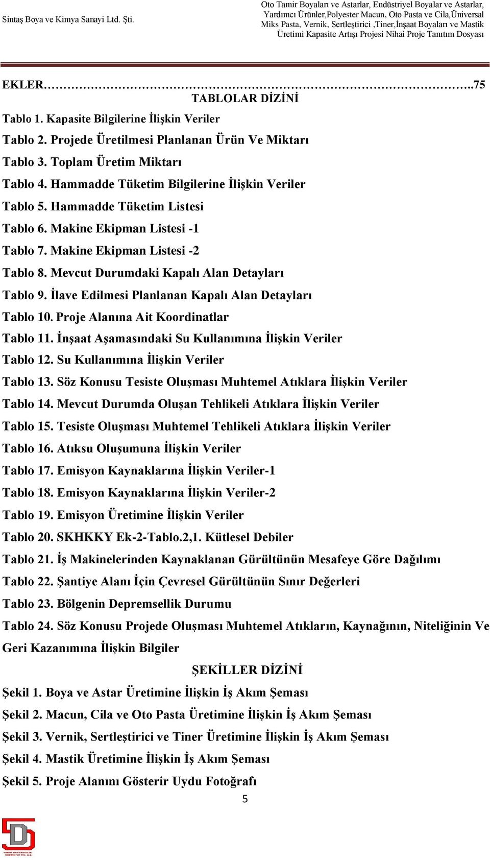 Mevcut Durumdaki Kapalı Alan Detayları Tablo 9. İlave Edilmesi Planlanan Kapalı Alan Detayları Tablo 10. Proje Alanına Ait Koordinatlar Tablo 11.