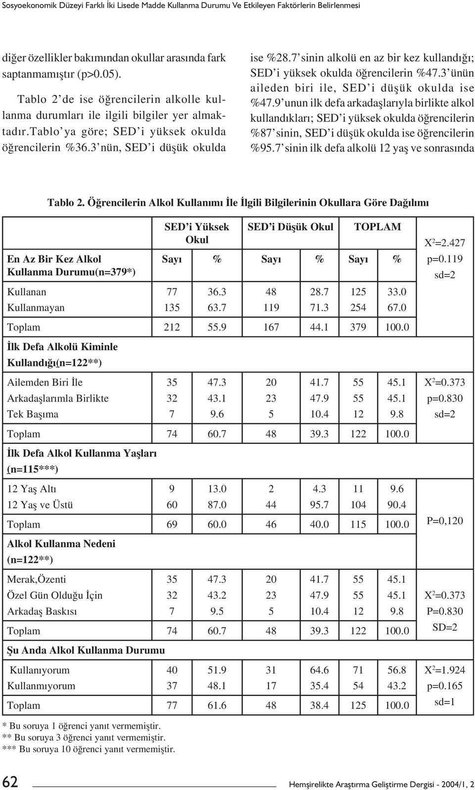 7 sinin alkolü en az bir kez kullandığı; SED i yüksek okulda öğrencilerin %47.3 ünün aileden biri ile, SED i düșük okulda ise %47.