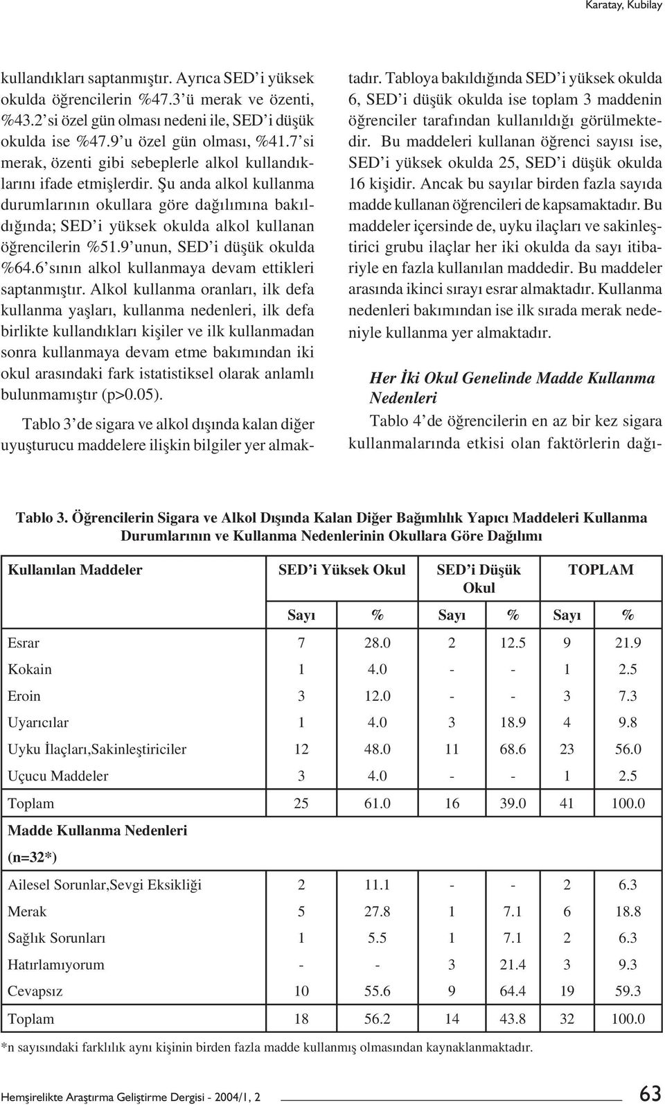 Șu anda alkol kullanma durumlarının okullara göre dağılımına bakıldığında; SED i yüksek okulda alkol kullanan öğrencilerin %51.9 unun, SED i düșük okulda %64.