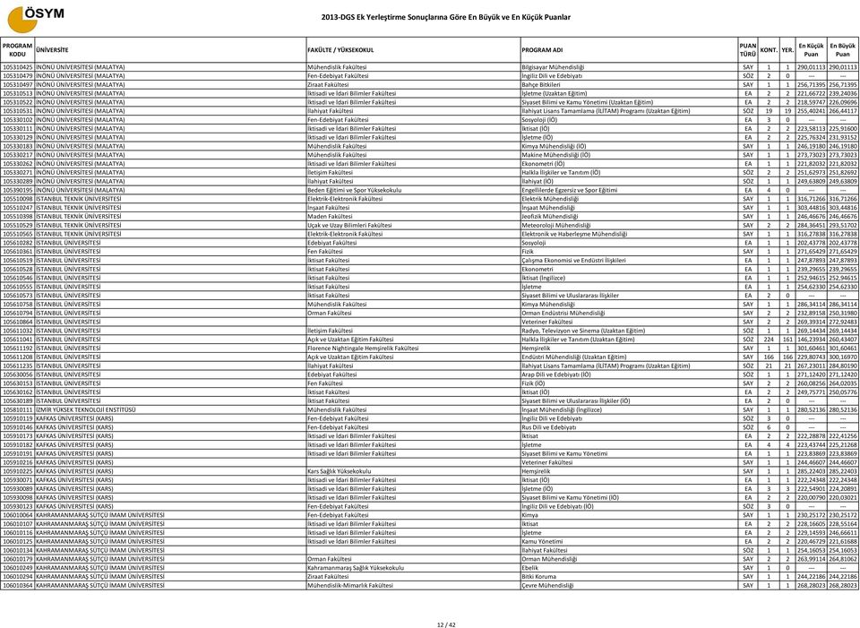 ÜNİVERSİTESİ (MALATYA) İktisadi ve İdari Bilimler Fakültesi İşletme (Uzaktan Eğitim) EA 2 2 221,66722 239,24036 105310522 İNÖNÜ ÜNİVERSİTESİ (MALATYA) İktisadi ve İdari Bilimler Fakültesi Siyaset